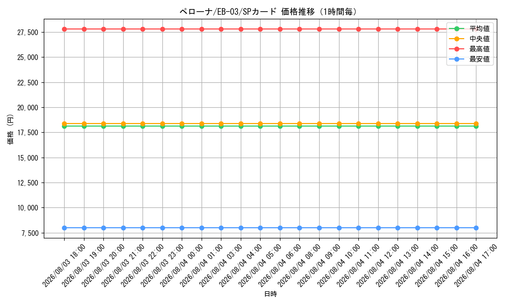 graph_card80057_series69861_rarity122932_hour