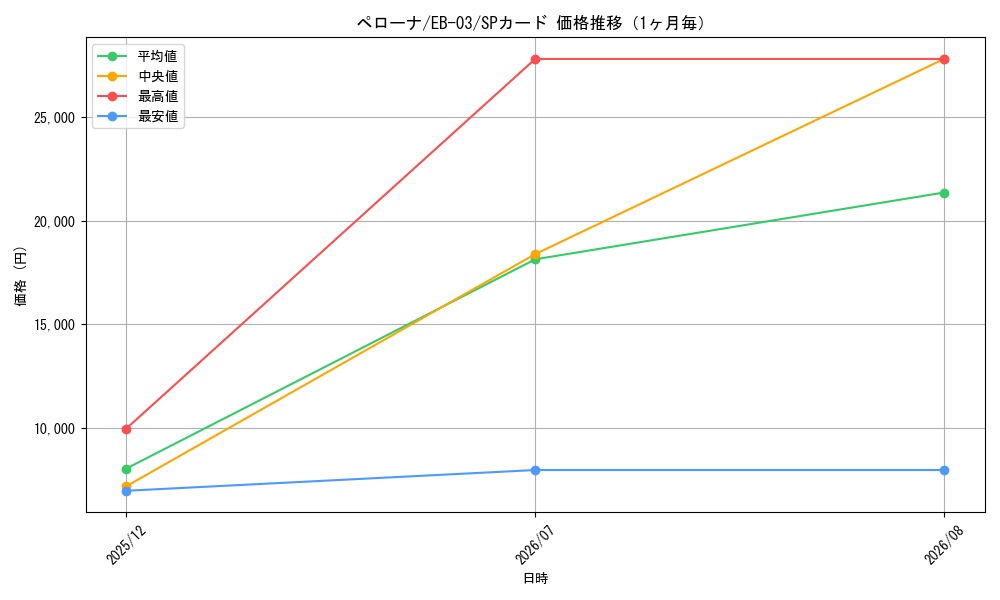 graph_card80057_series69861_rarity122932_month