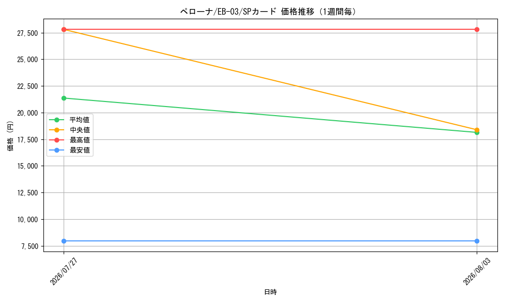graph_card80057_series69861_rarity122932_week