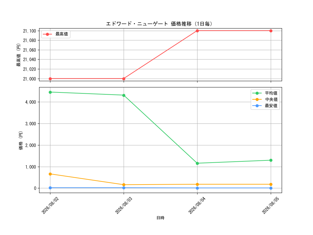 graph_card80061_day