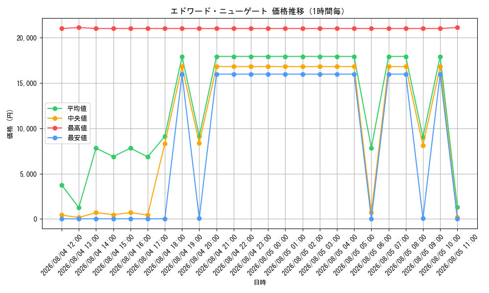 graph_card80061_hour