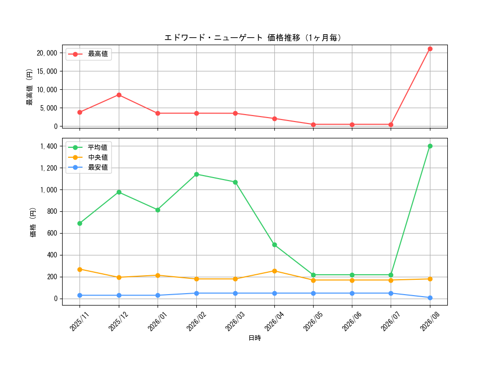 graph_card80061_month