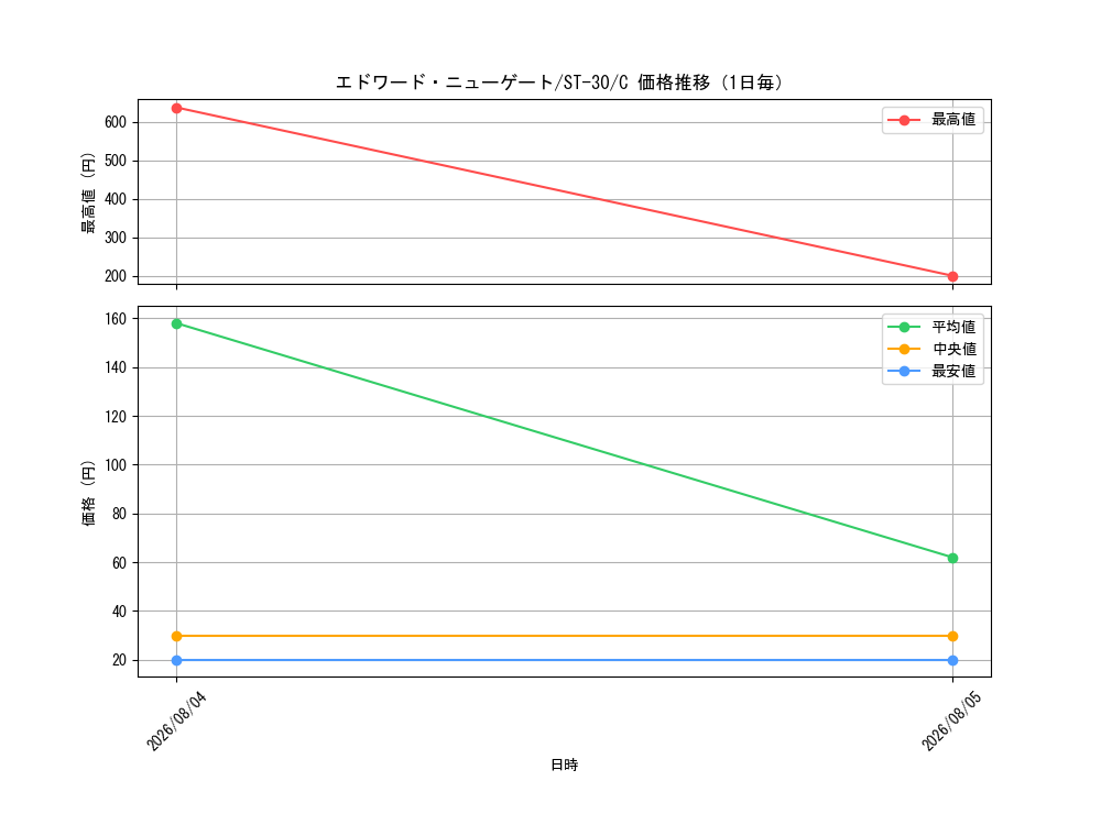 graph_card80061_series5805471_rarity122619_day