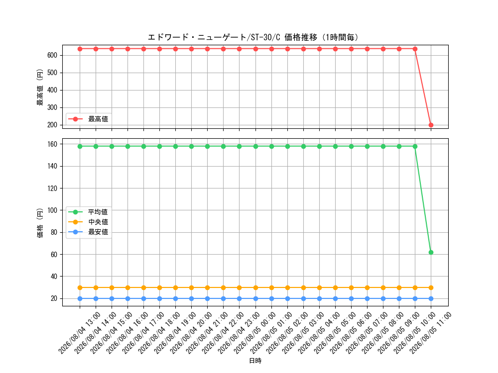 graph_card80061_series5805471_rarity122619_hour