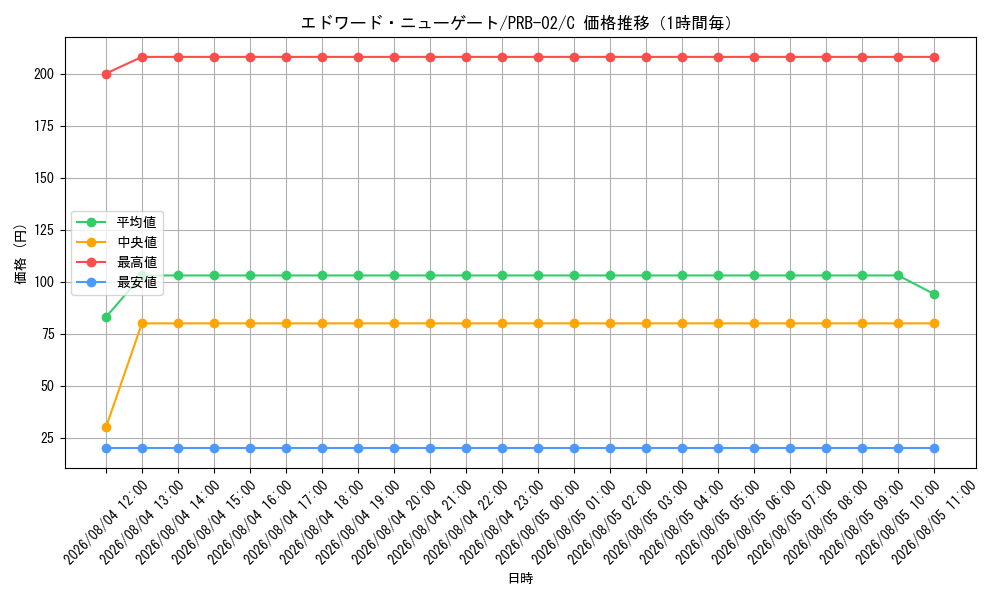 graph_card80061_series66038_rarity122619_hour