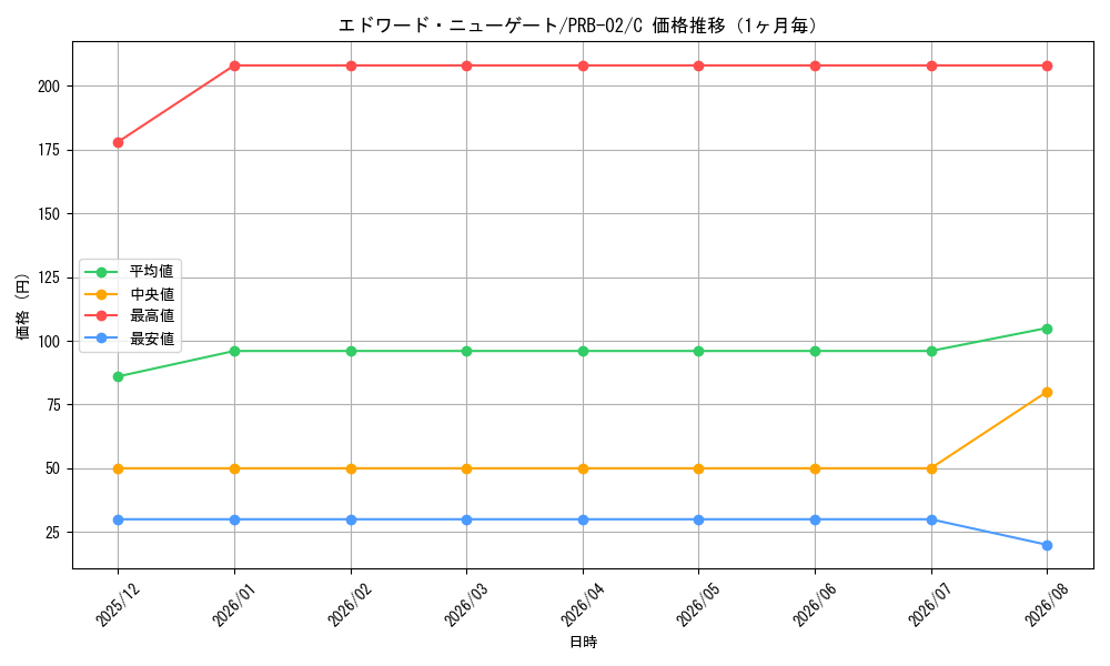 graph_card80061_series66038_rarity122619_month