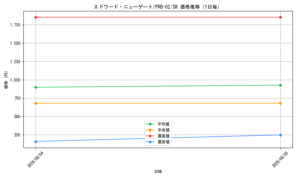 graph_card80061_series66038_rarity122621_day
