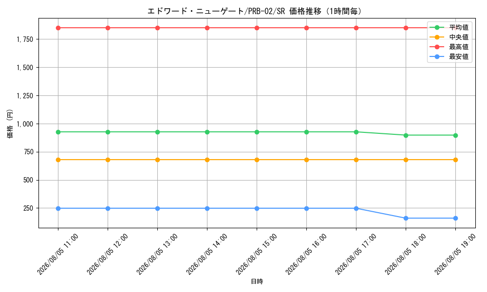 graph_card80061_series66038_rarity122621_hour