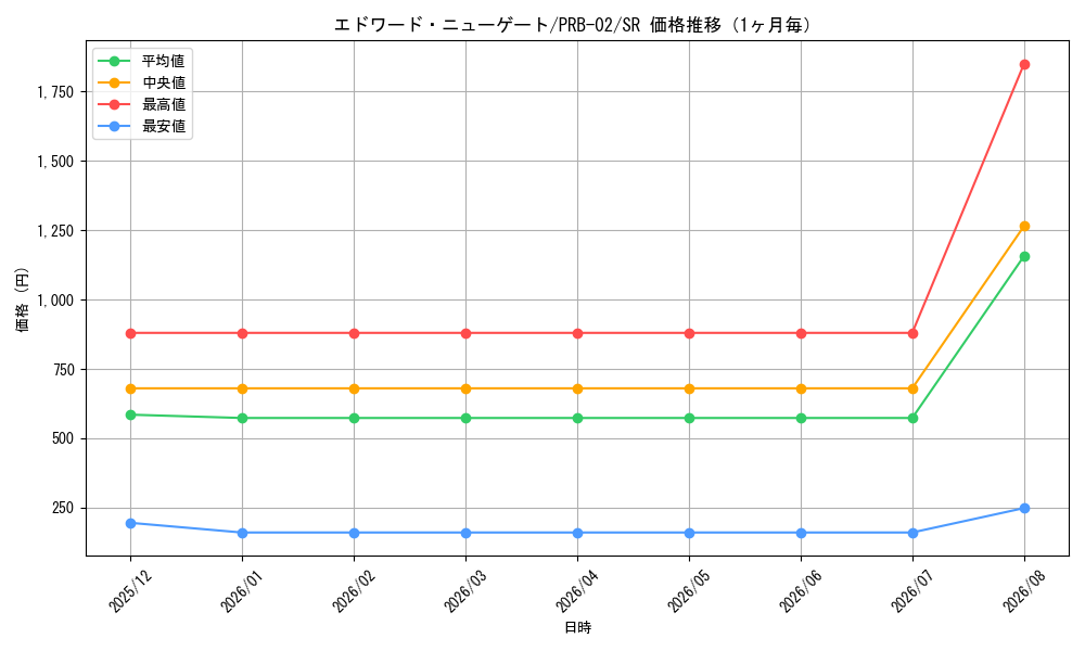 graph_card80061_series66038_rarity122621_month