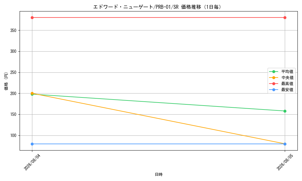 graph_card80061_series66354_rarity122621_day
