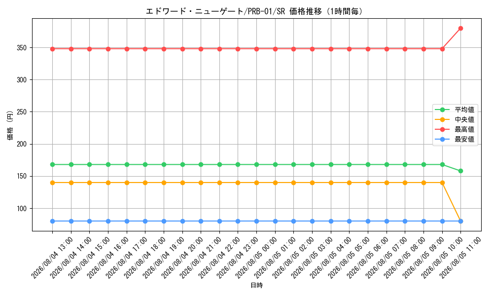 graph_card80061_series66354_rarity122621_hour