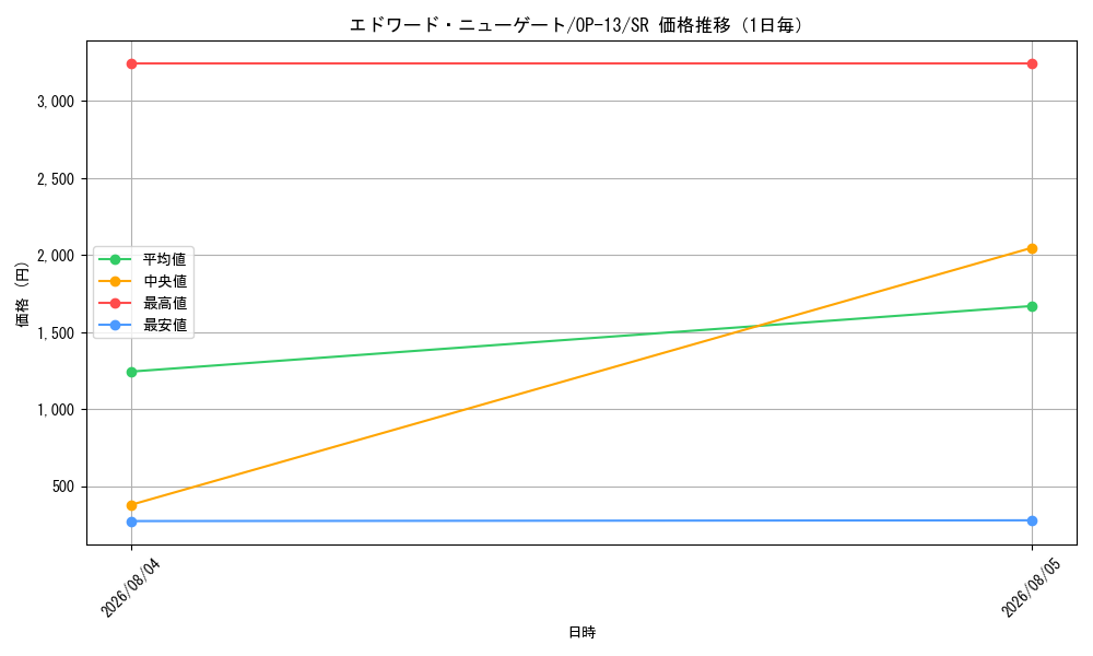 graph_card80061_series66858_rarity122621_day