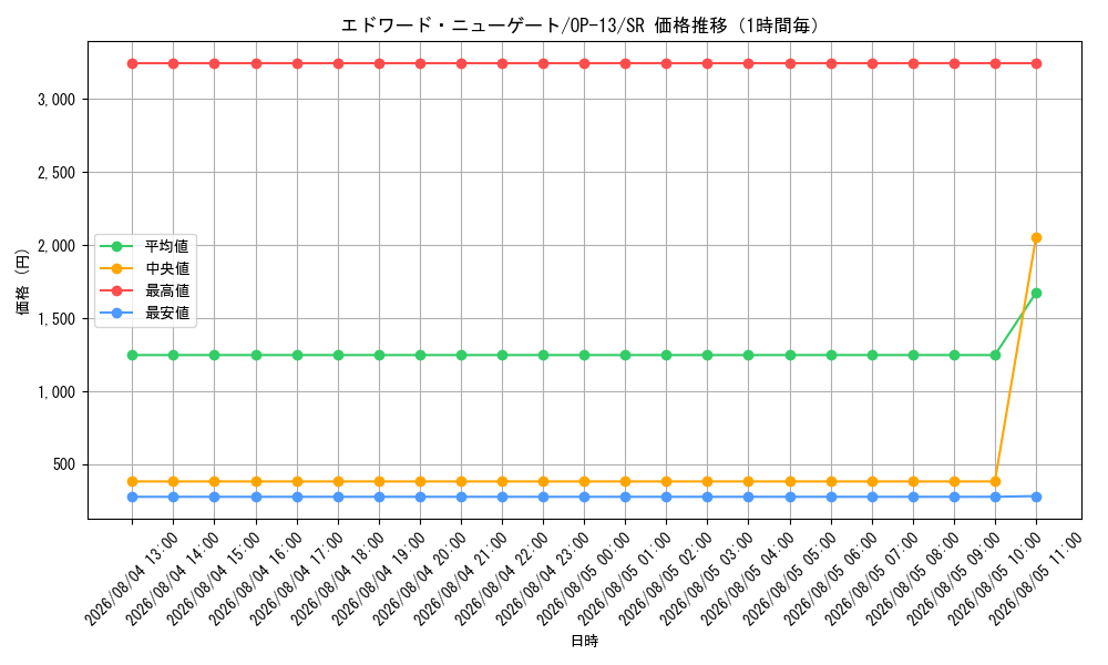 graph_card80061_series66858_rarity122621_hour