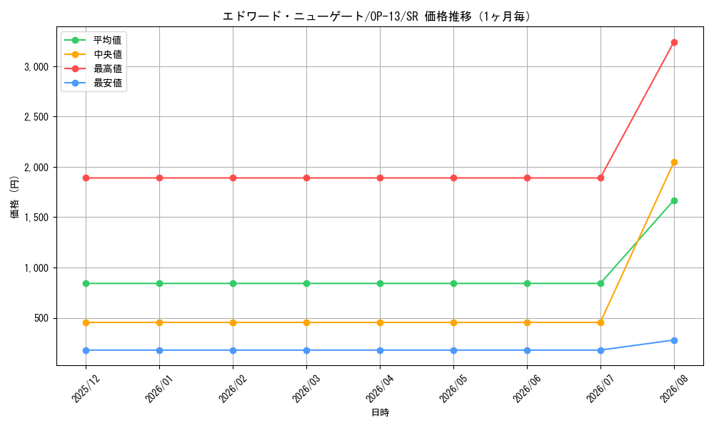 graph_card80061_series66858_rarity122621_month