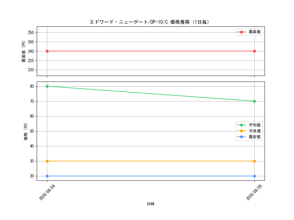 graph_card80061_series67341_rarity122619_day