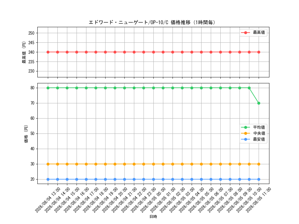 graph_card80061_series67341_rarity122619_hour