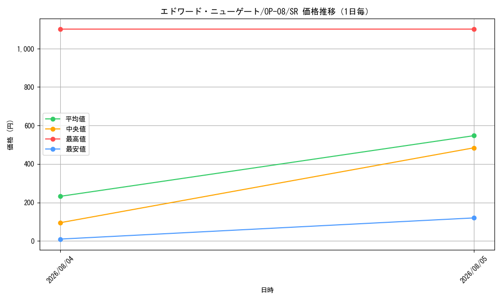 graph_card80061_series67649_rarity122621_day