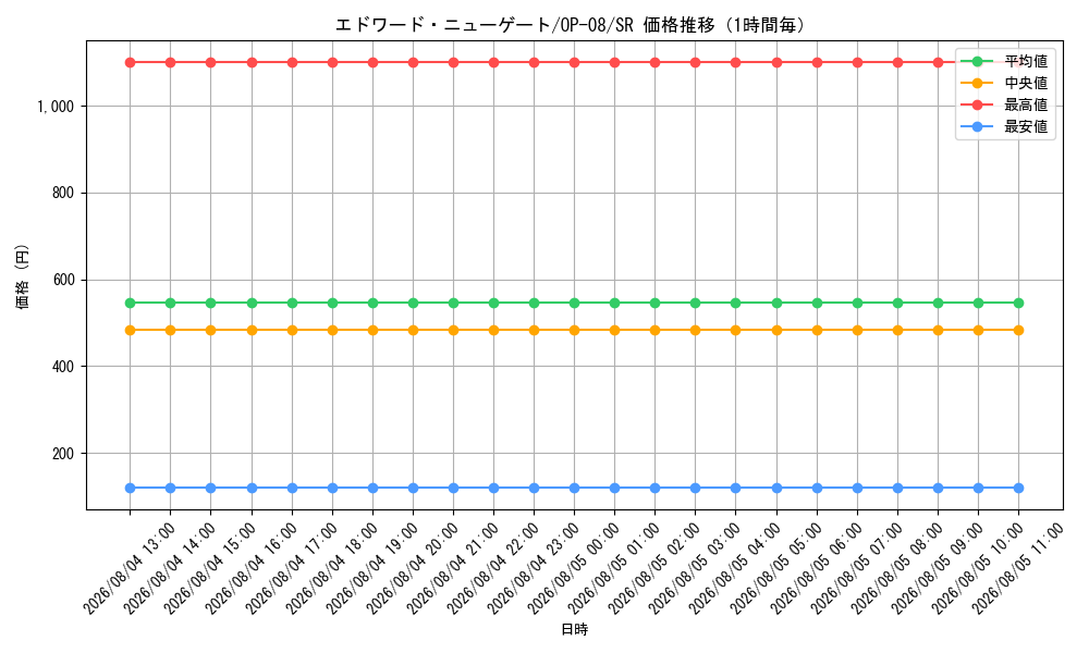 graph_card80061_series67649_rarity122621_hour