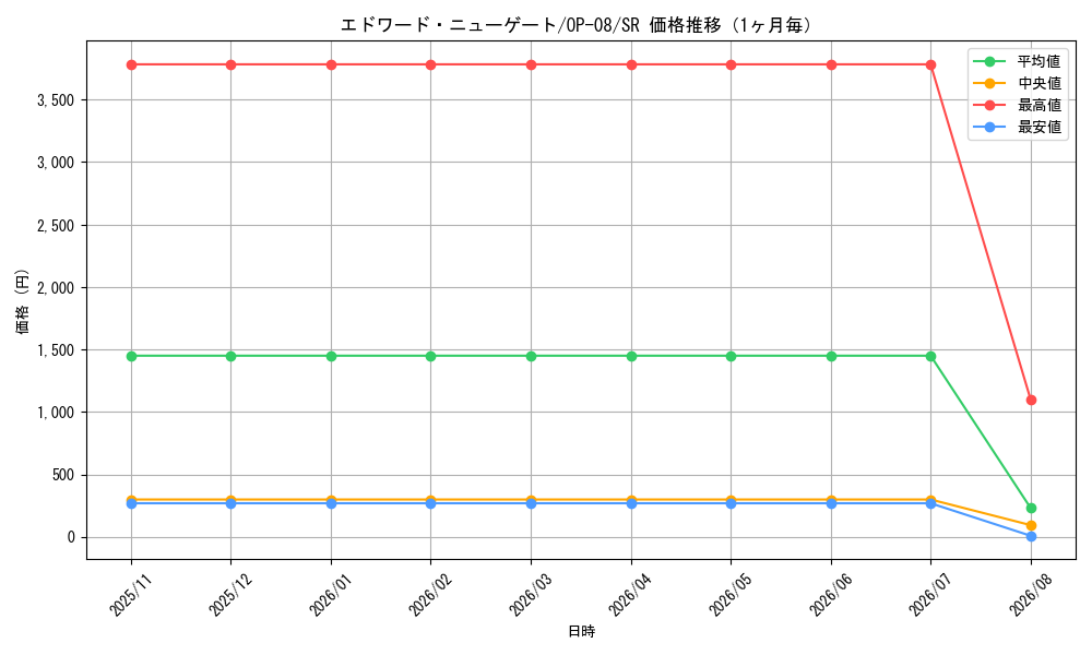 graph_card80061_series67649_rarity122621_month