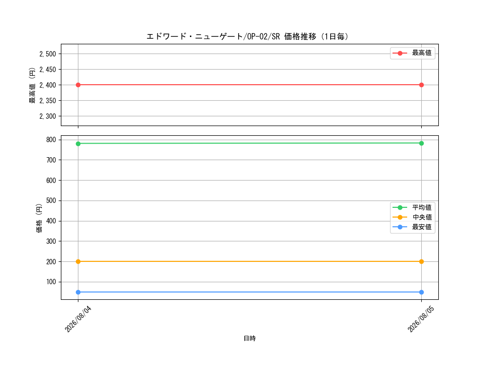 graph_card80061_series68556_rarity122621_day