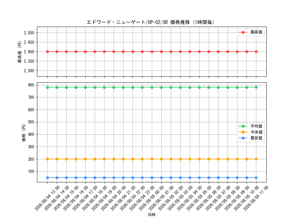 graph_card80061_series68556_rarity122621_hour