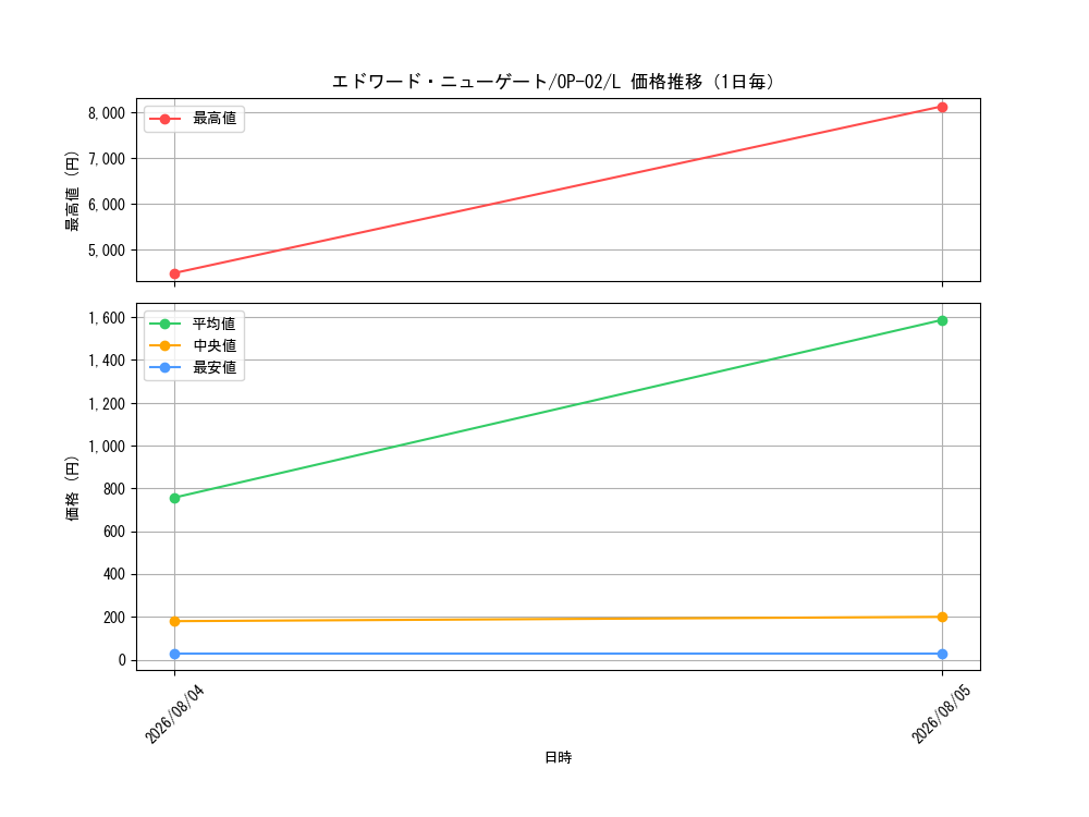 graph_card80061_series68556_rarity123219_day