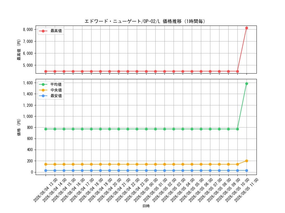 graph_card80061_series68556_rarity123219_hour