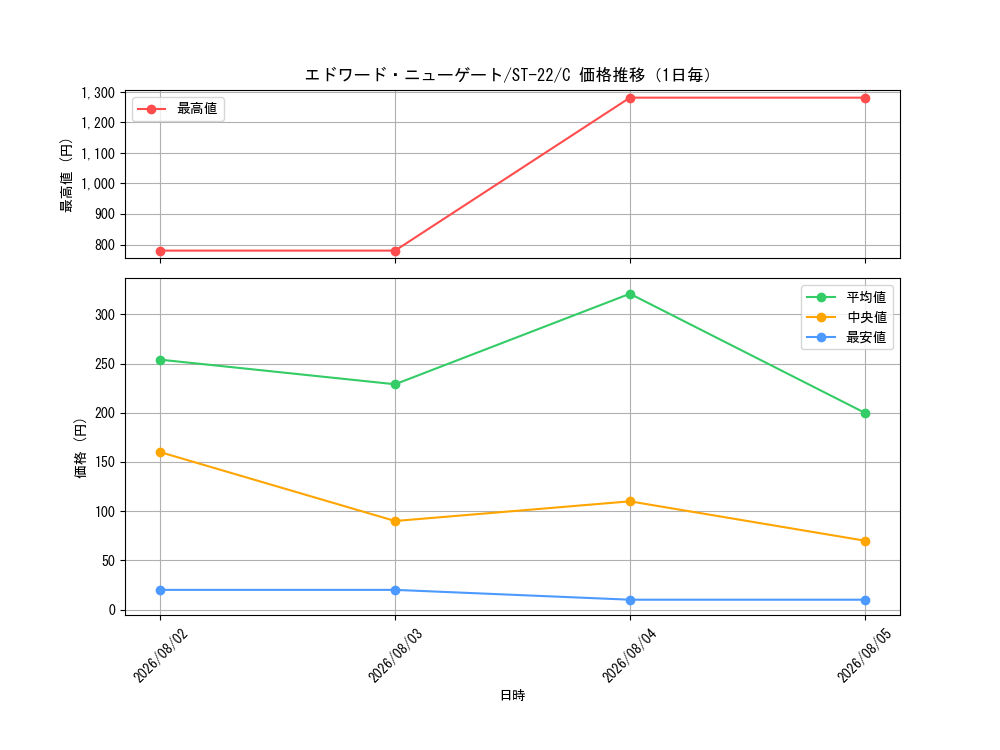 graph_card80061_series68954_rarity122619_day