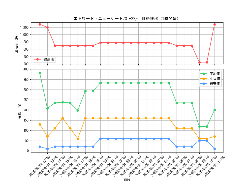 graph_card80061_series68954_rarity122619_hour