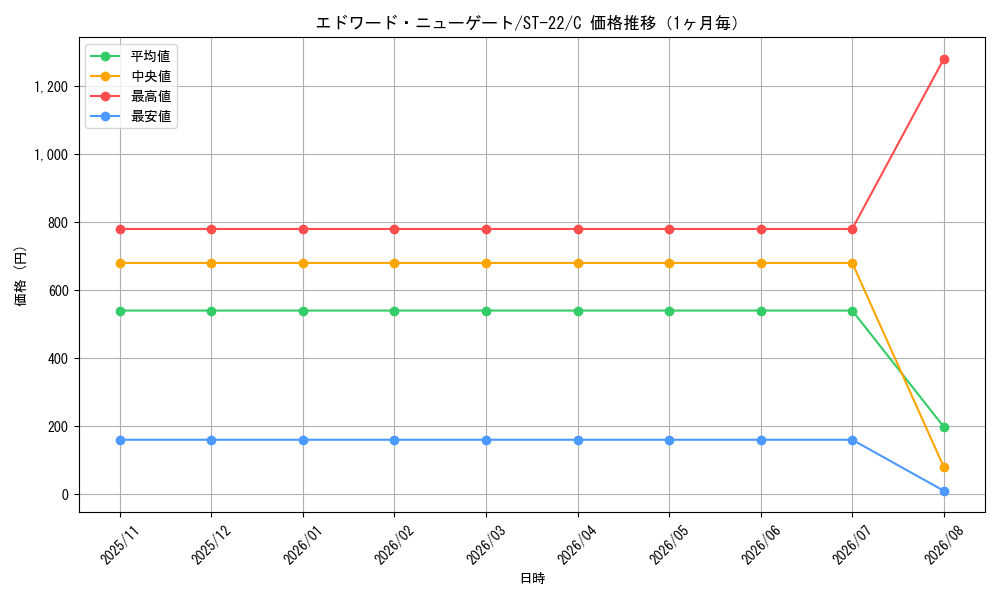 graph_card80061_series68954_rarity122619_month