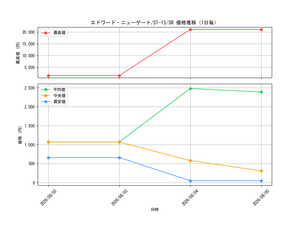 graph_card80061_series69092_rarity122621_day