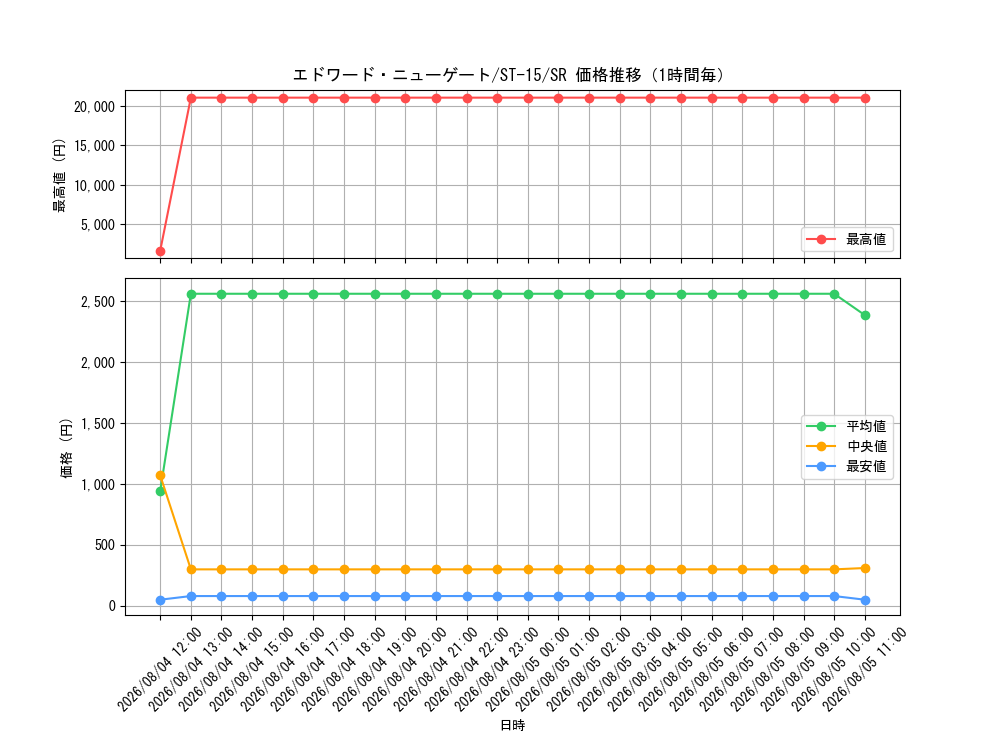 graph_card80061_series69092_rarity122621_hour