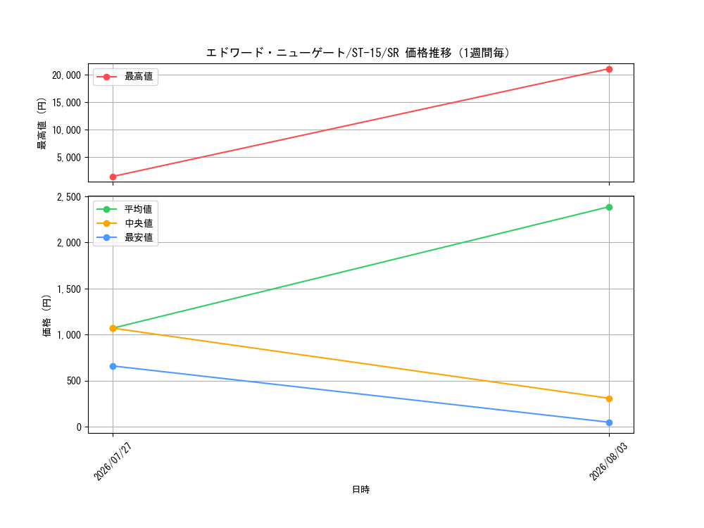 graph_card80061_series69092_rarity122621_week