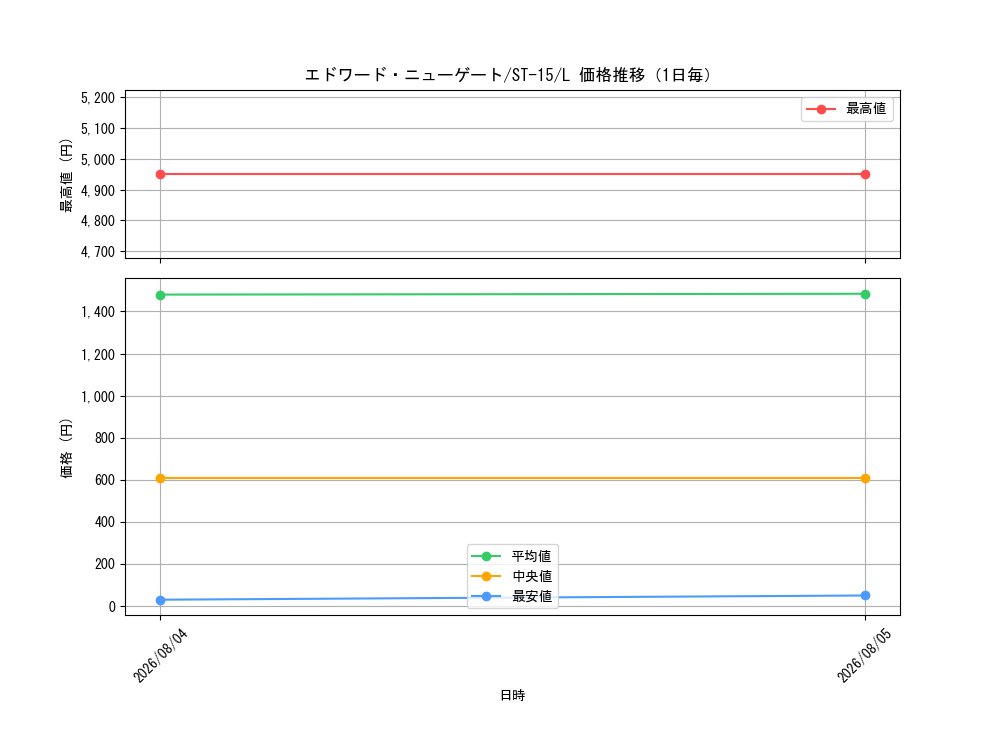 graph_card80061_series69092_rarity123219_day