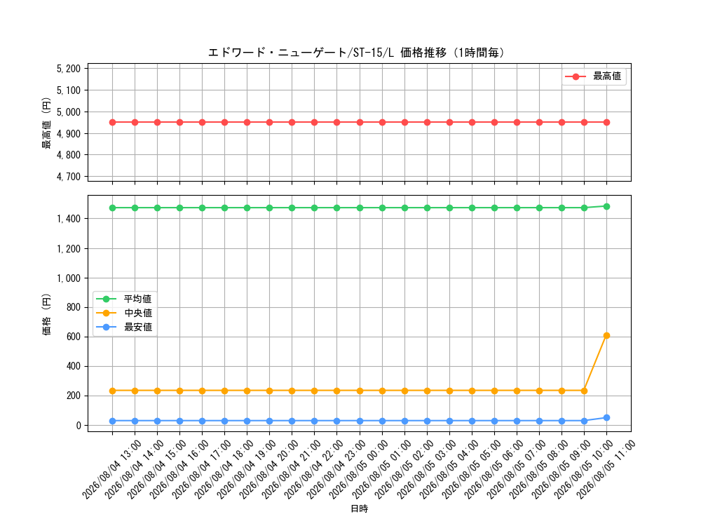 graph_card80061_series69092_rarity123219_hour