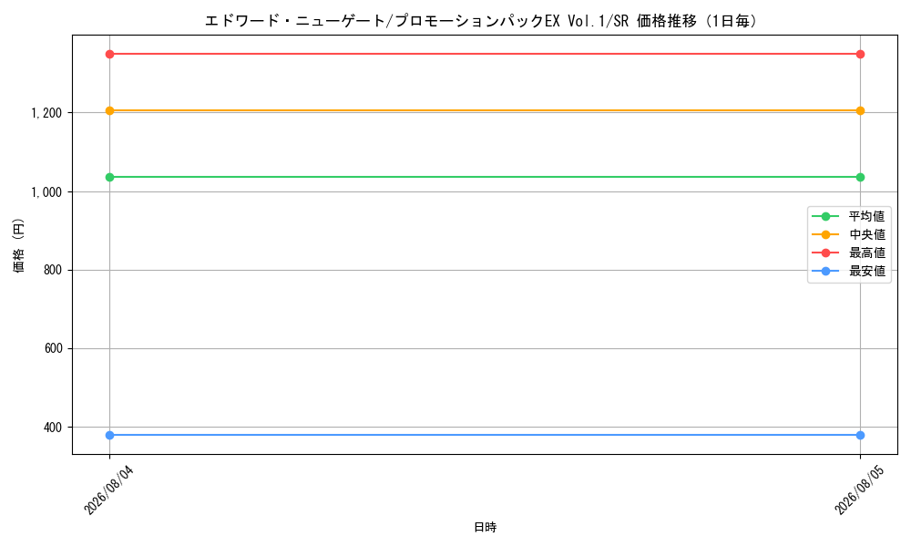 graph_card80061_series69439_rarity122621_day