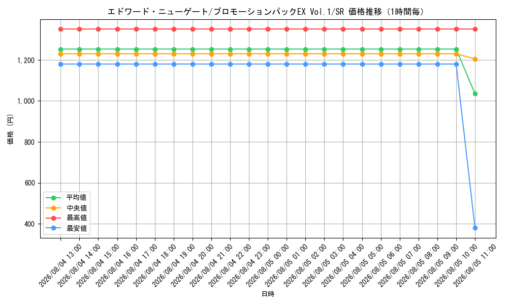 graph_card80061_series69439_rarity122621_hour