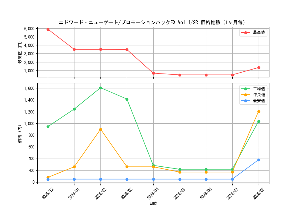 graph_card80061_series69439_rarity122621_month