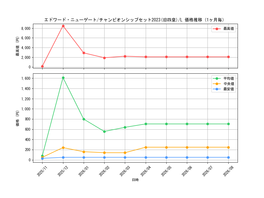 graph_card80061_series69761_rarity123219_month