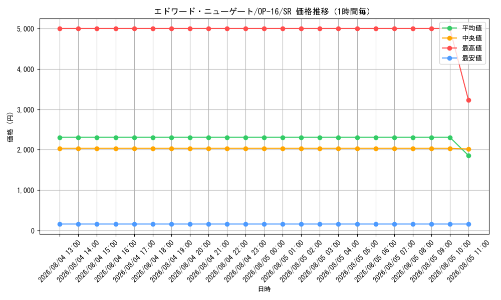graph_card80061_series7472788_rarity122621_hour