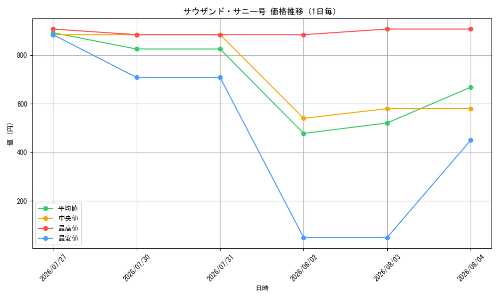 graph_card80079_day