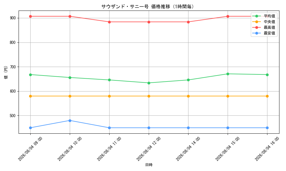 graph_card80079_hour