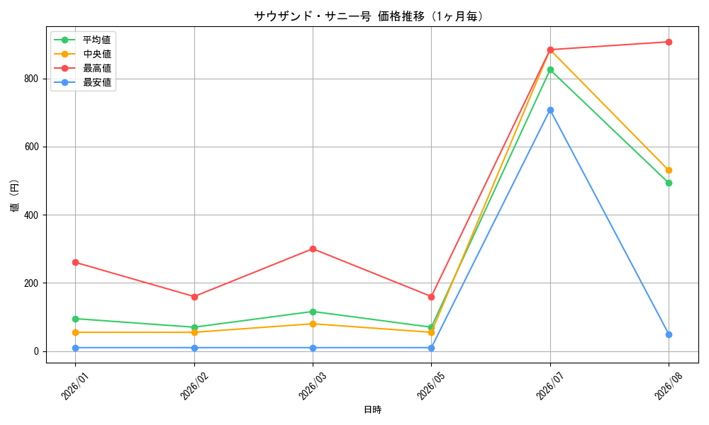 graph_card80079_month