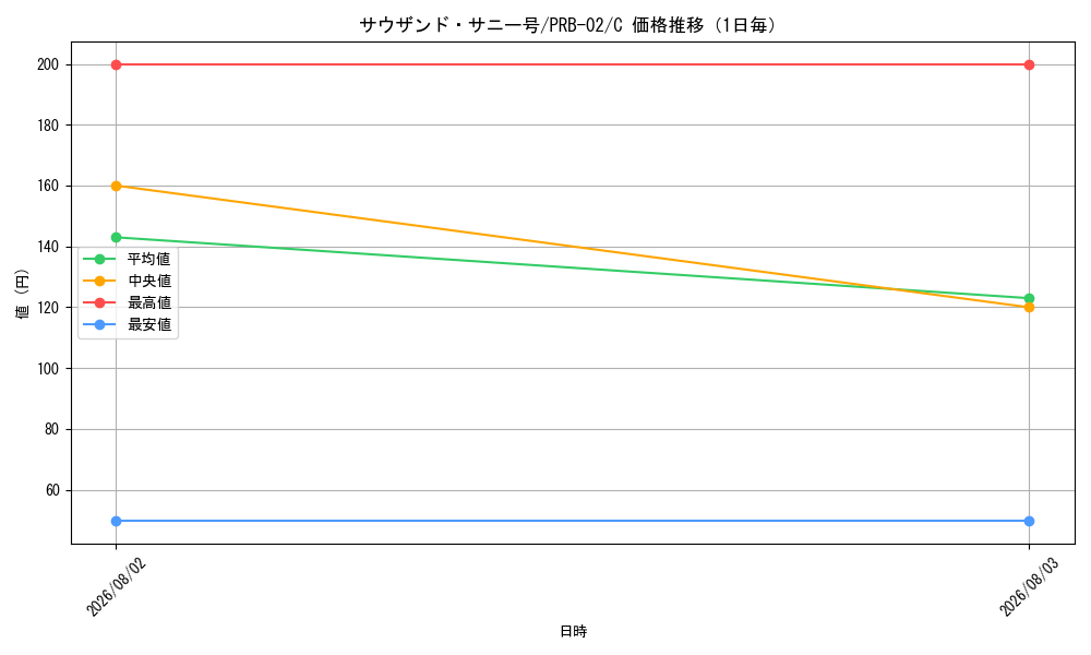 graph_card80079_series66038_rarity122619_day