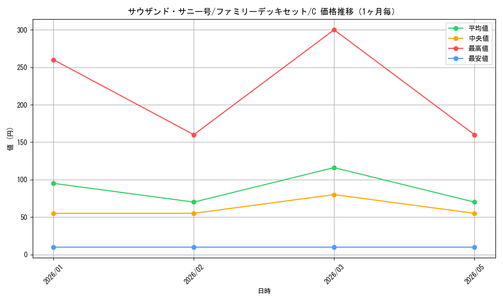graph_card80079_series69359_rarity122619_month