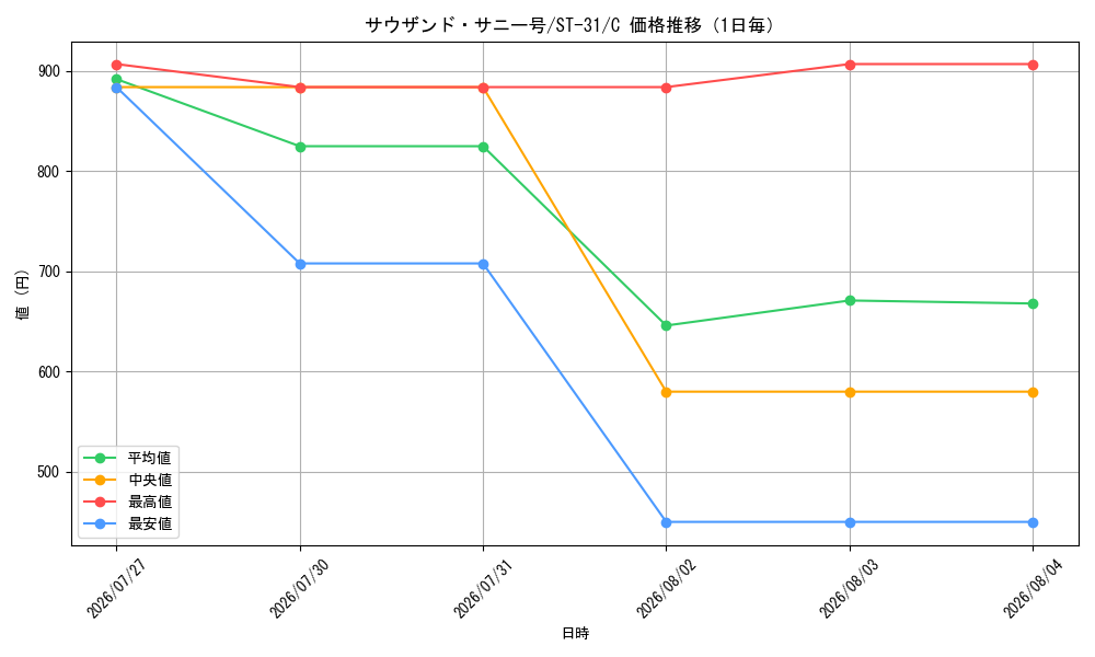 graph_card80079_series8543939_rarity122619_day