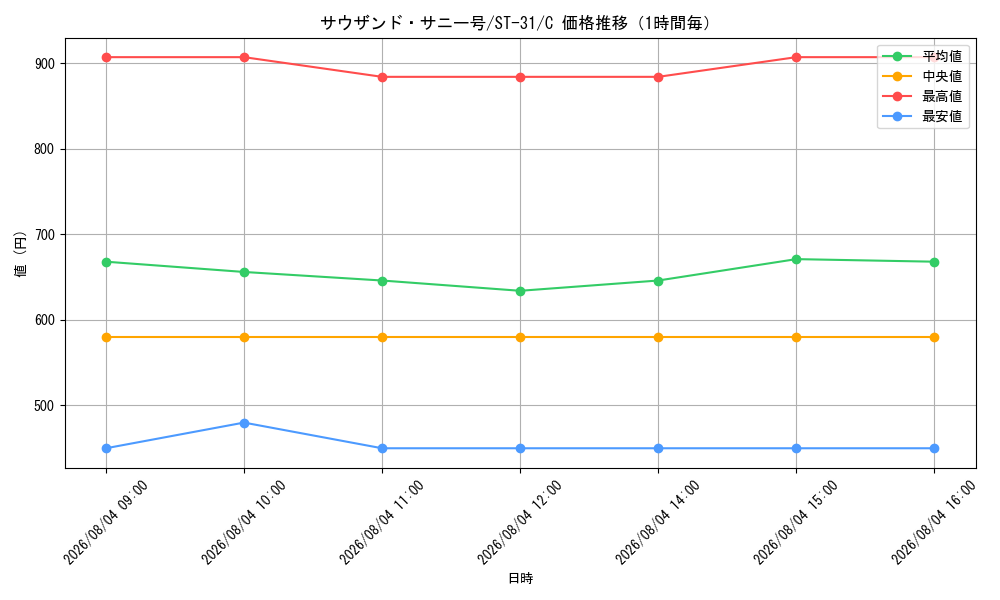graph_card80079_series8543939_rarity122619_hour