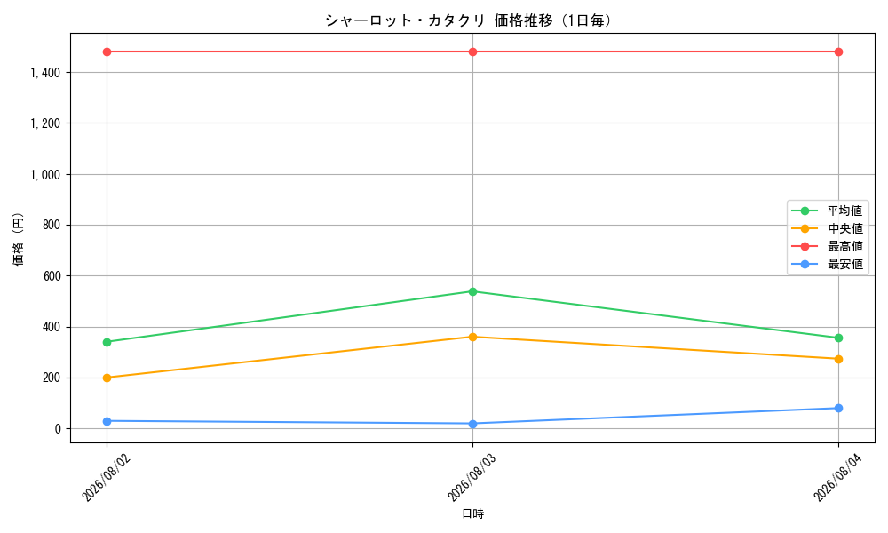 graph_card80083_day