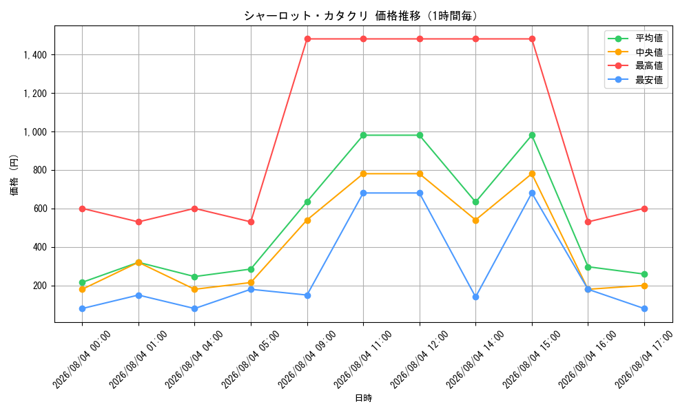 graph_card80083_hour