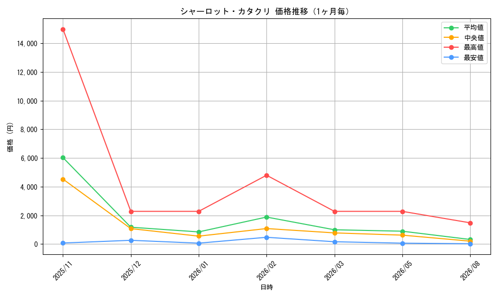 graph_card80083_month